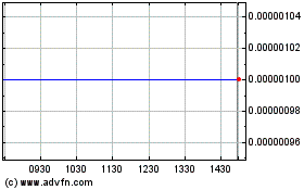 Click Here for more Northstar Electronics (CE) Charts.