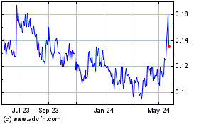 Click Here for more Stillwater Critical Mine... (QB) Charts.