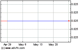 Click Here for more Common Stock Bermuda (CE) Charts.