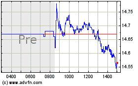 Click Here for more Apple Hospitality REIT Charts.