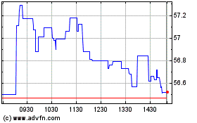 Click Here for more Cogeco Communications Charts.