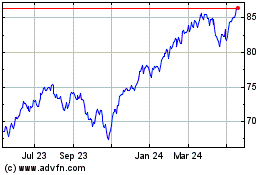 Click Here for more Vanguard S&P 500 Index E... Charts.